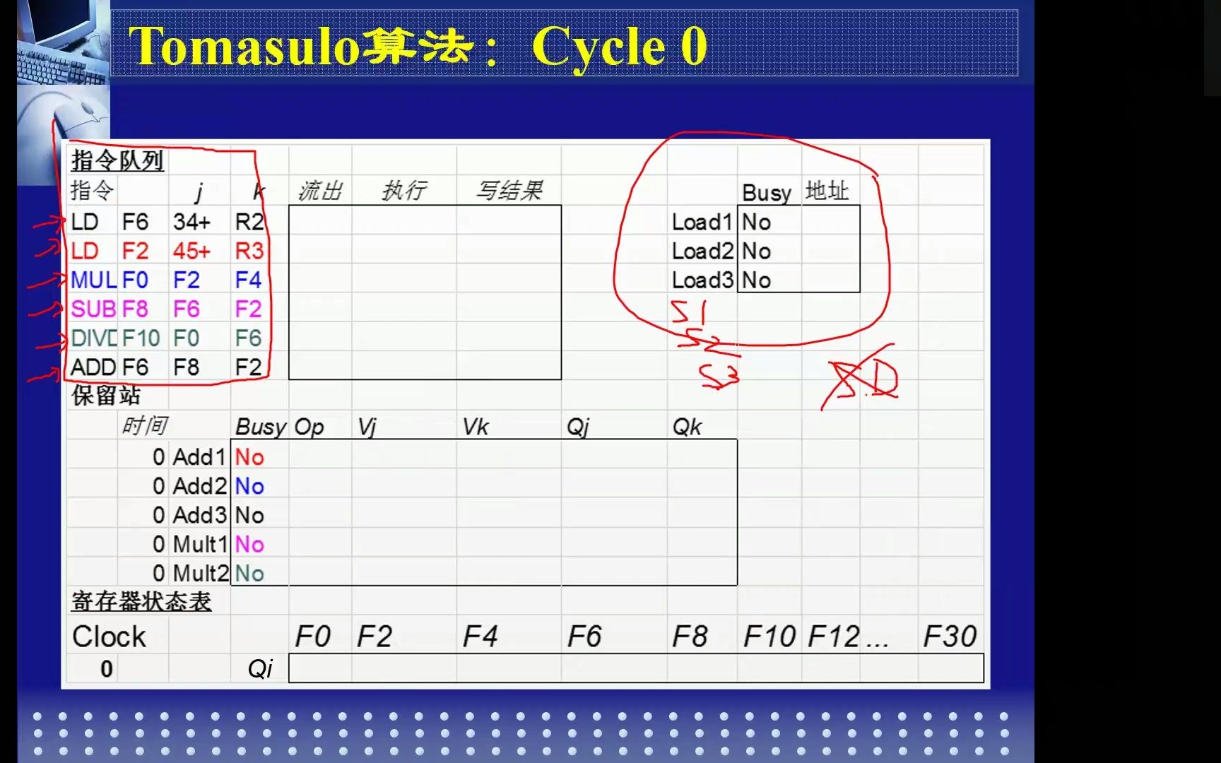 [图]计算机系统结构4.1 Tomasulo算法