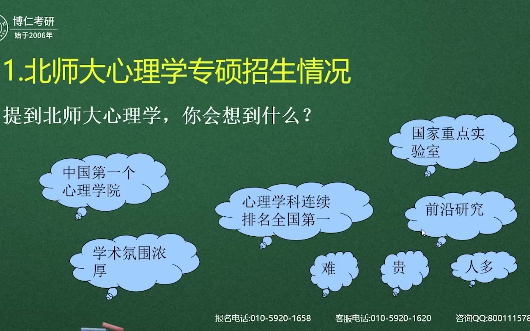 2021心理学考研北京师范大学真题点评|博仁考研哔哩哔哩bilibili