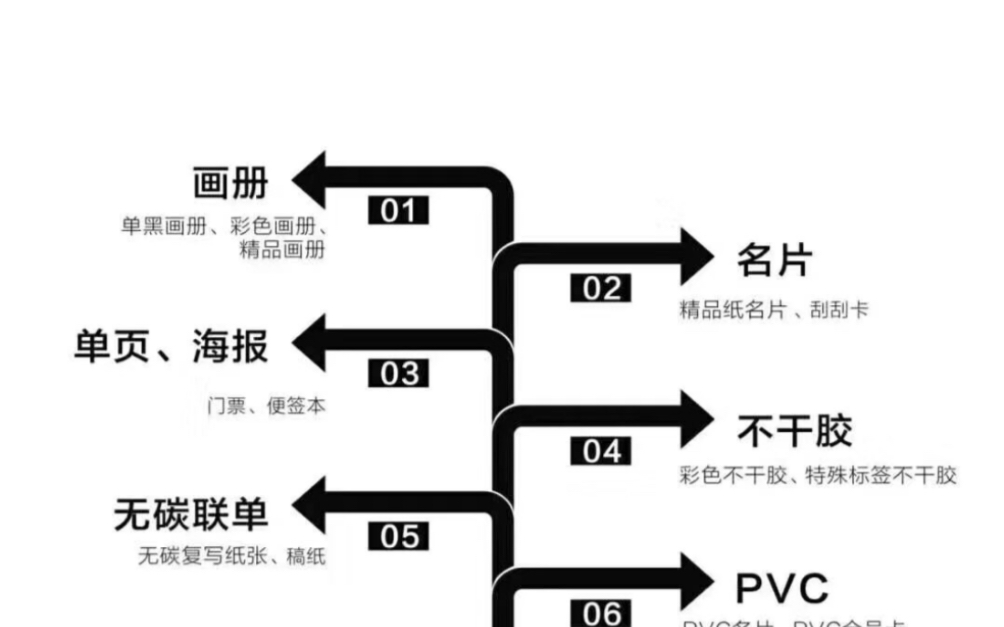 印刷品大全欣赏哔哩哔哩bilibili