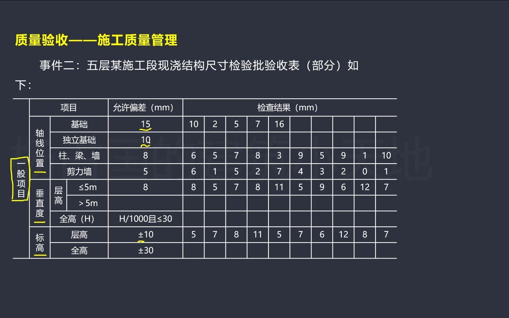 [图]【微课堂】2021一建-建筑-检验批的质量验收