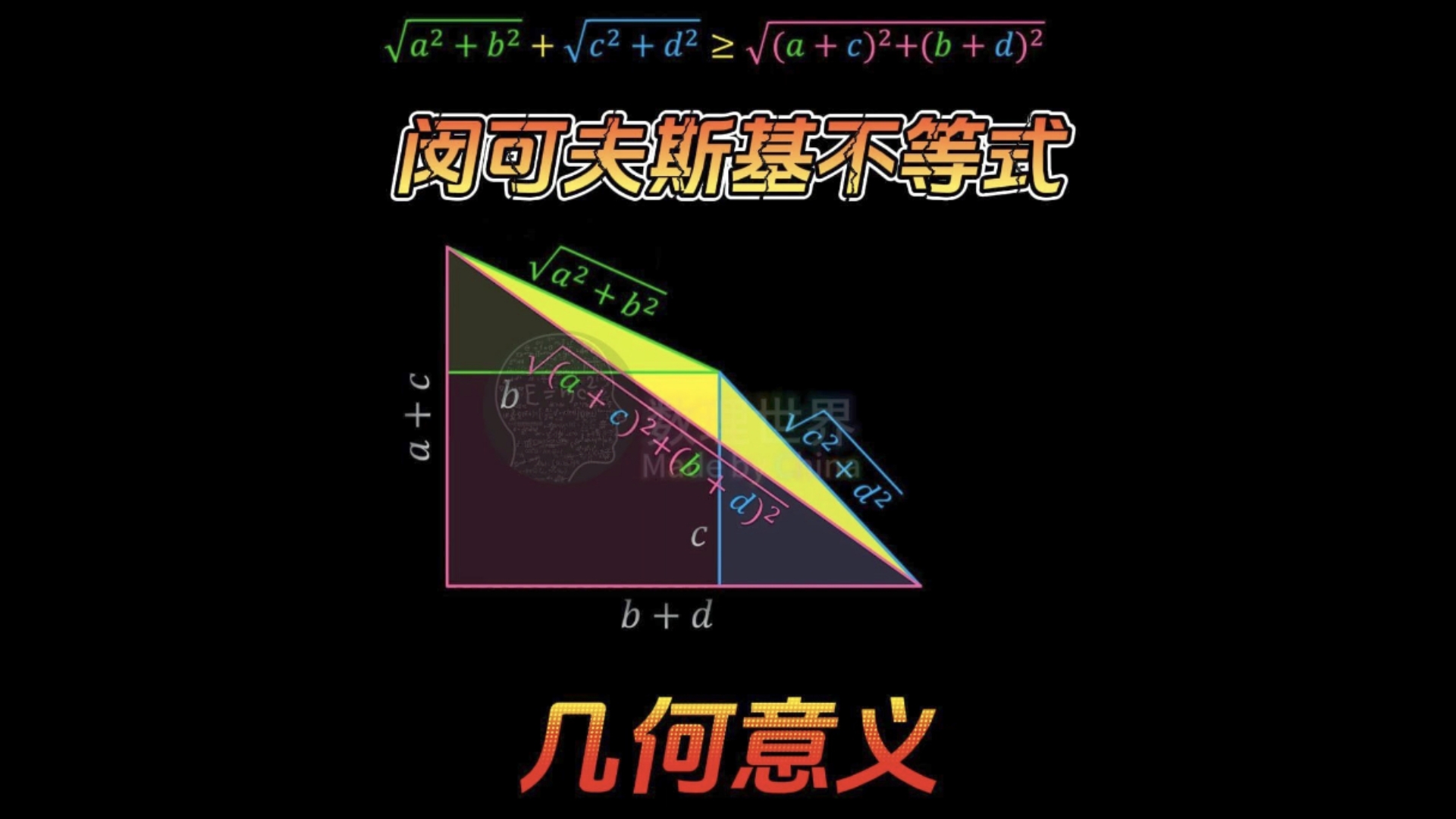 闵可夫斯基不等式几何意义哔哩哔哩bilibili