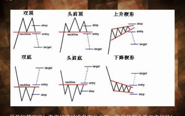 [图]交易成功之路81 ：如何交易图形形态