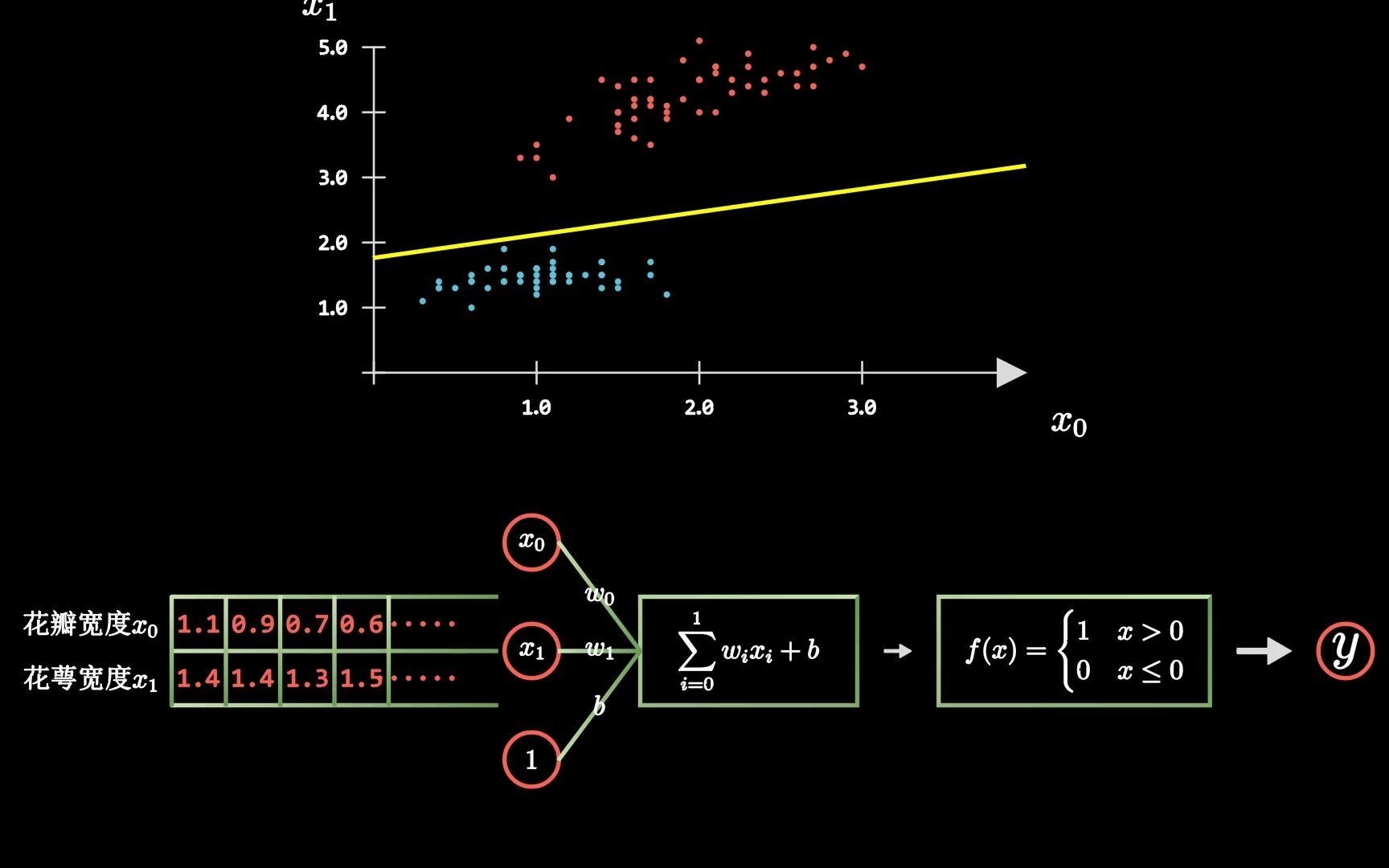 感知器训练过程哔哩哔哩bilibili