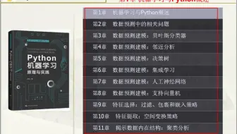 第5章 数据预测建模： 决策树-1.核心思想