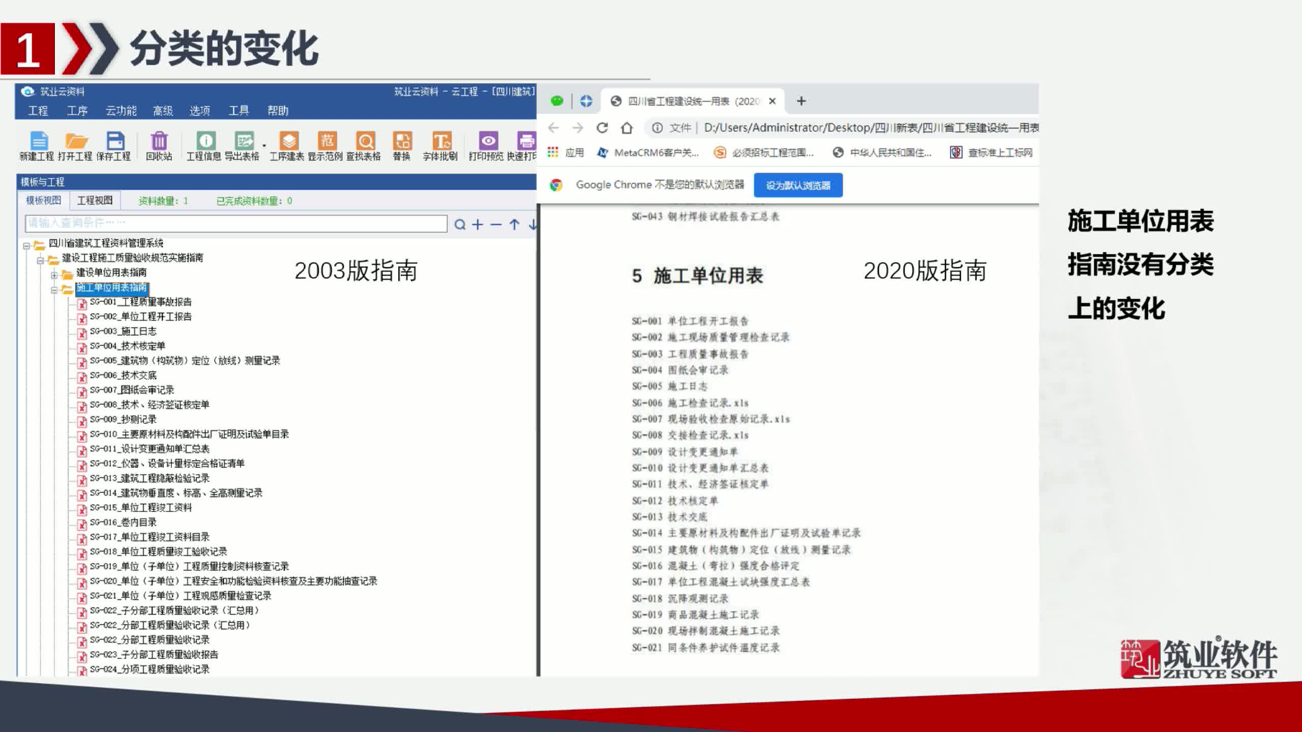 [图]四川新统表解读第一季——新统表的分类变化