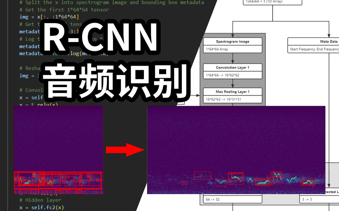 [图]【深度缓冲】如何做一个听得懂鸟语的神经网络