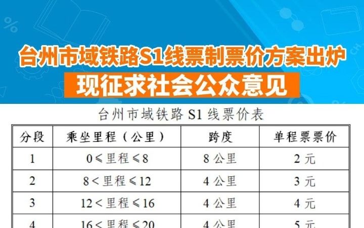 台州市域铁路S1线票制票价方案征求社会公众意见哔哩哔哩bilibili