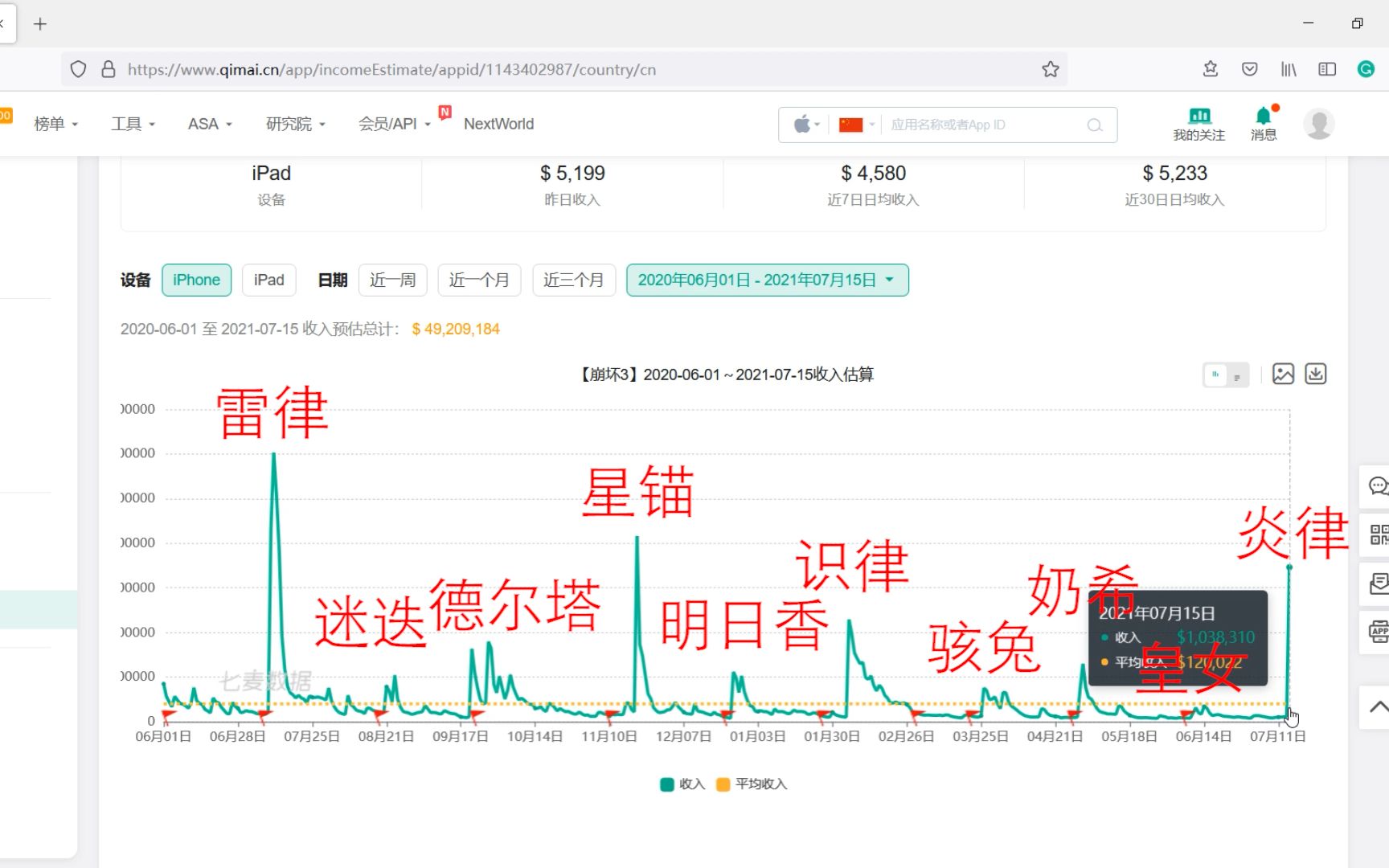 【崩坏3】来看近10个版本及薪炎之律者流水情况,为世界上所有的美好而战手机游戏热门视频