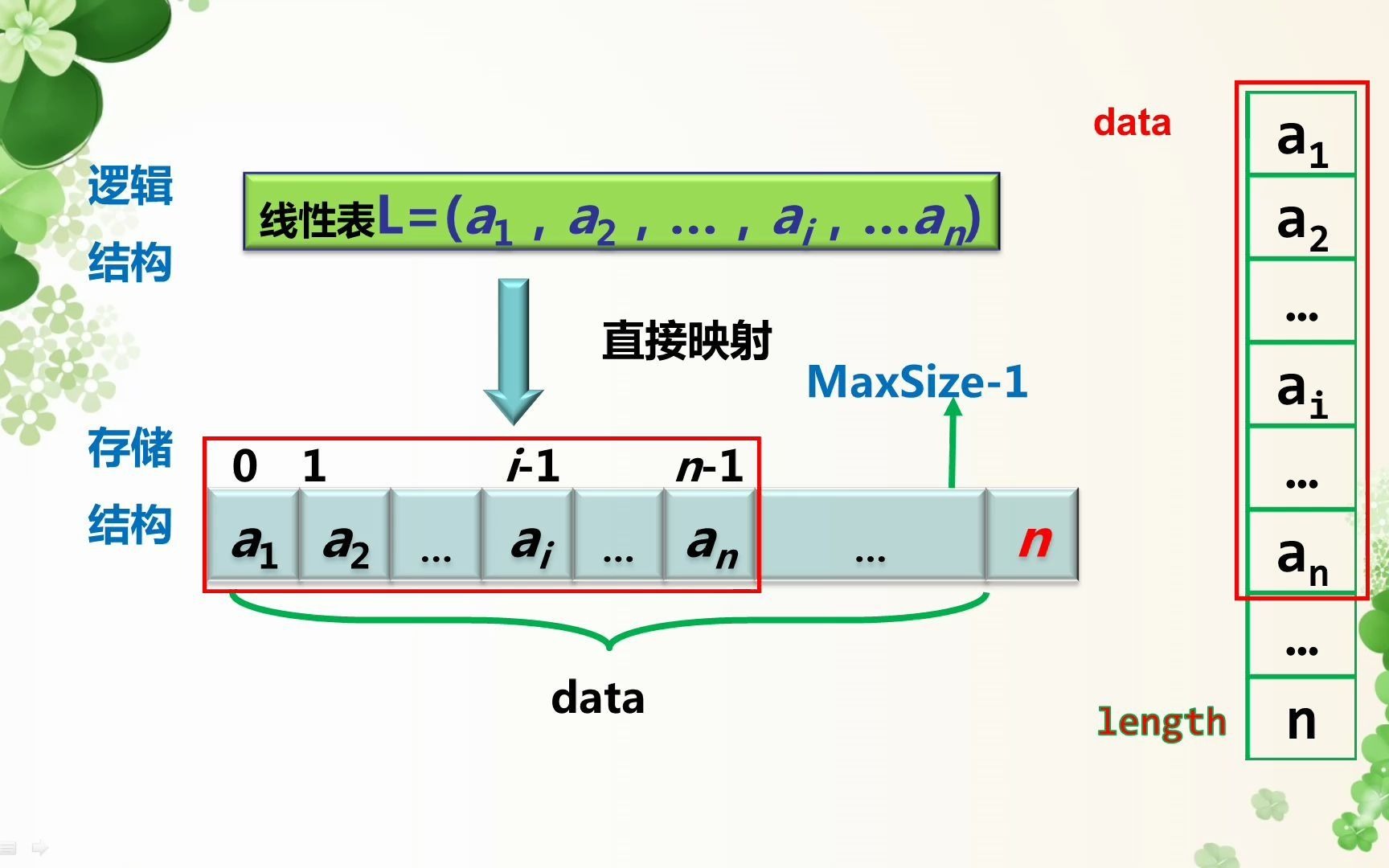 chapt22顺序存储及定义哔哩哔哩bilibili