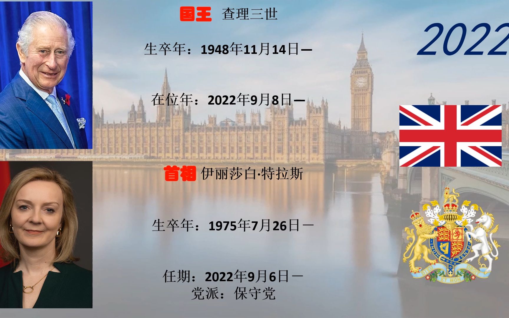 [图]英国国王女王和首相（1721-2022）