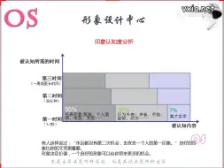 Download Video: 个人形象设计穿衣搭配技巧服装色彩搭配教程