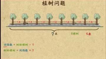 [图]小学数学奥数1-6年级 经典植树问题