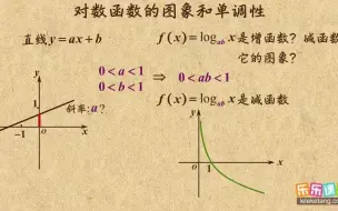 Скачать видео: 对数函数的图象和单调性