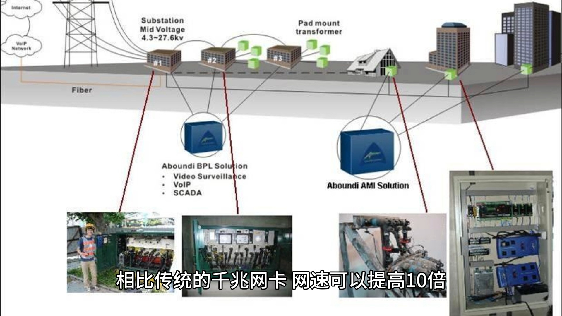 美国10G口服务器优势特点哔哩哔哩bilibili