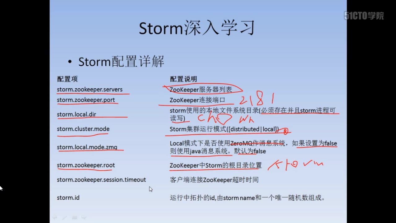 【大数据】Strom教程(全)哔哩哔哩bilibili