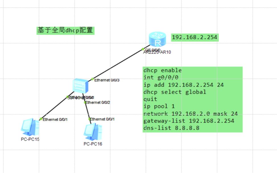 dhcp原理和基本配置哔哩哔哩bilibili