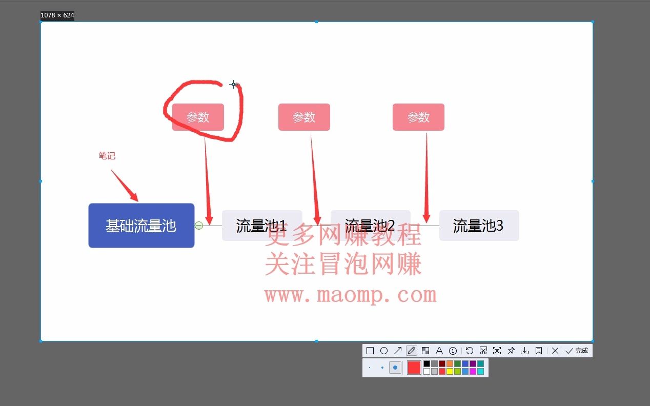 3.小红书的推荐规则哔哩哔哩bilibili