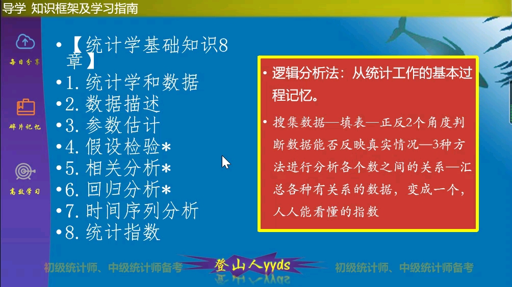 2021版初级统计师、中级统计师备考分享,记忆技巧,重难点剖析,自学,第2讲 记忆:统计学基础知识8章哔哩哔哩bilibili