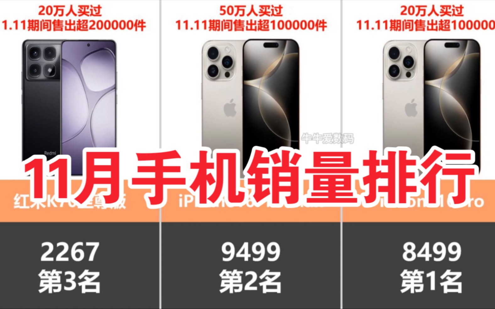 11月(双十一)手机销量排行榜TOP20!iPhone16 红米K70系列霸榜!哔哩哔哩bilibili