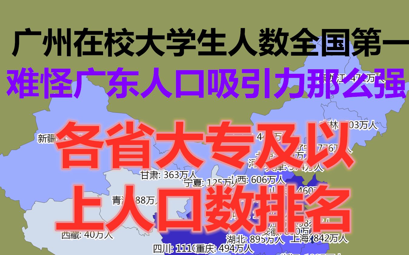 广州在校大学生人数全国第一!难怪广东人口吸引力那么强!各省大专及以上人口数排名哔哩哔哩bilibili