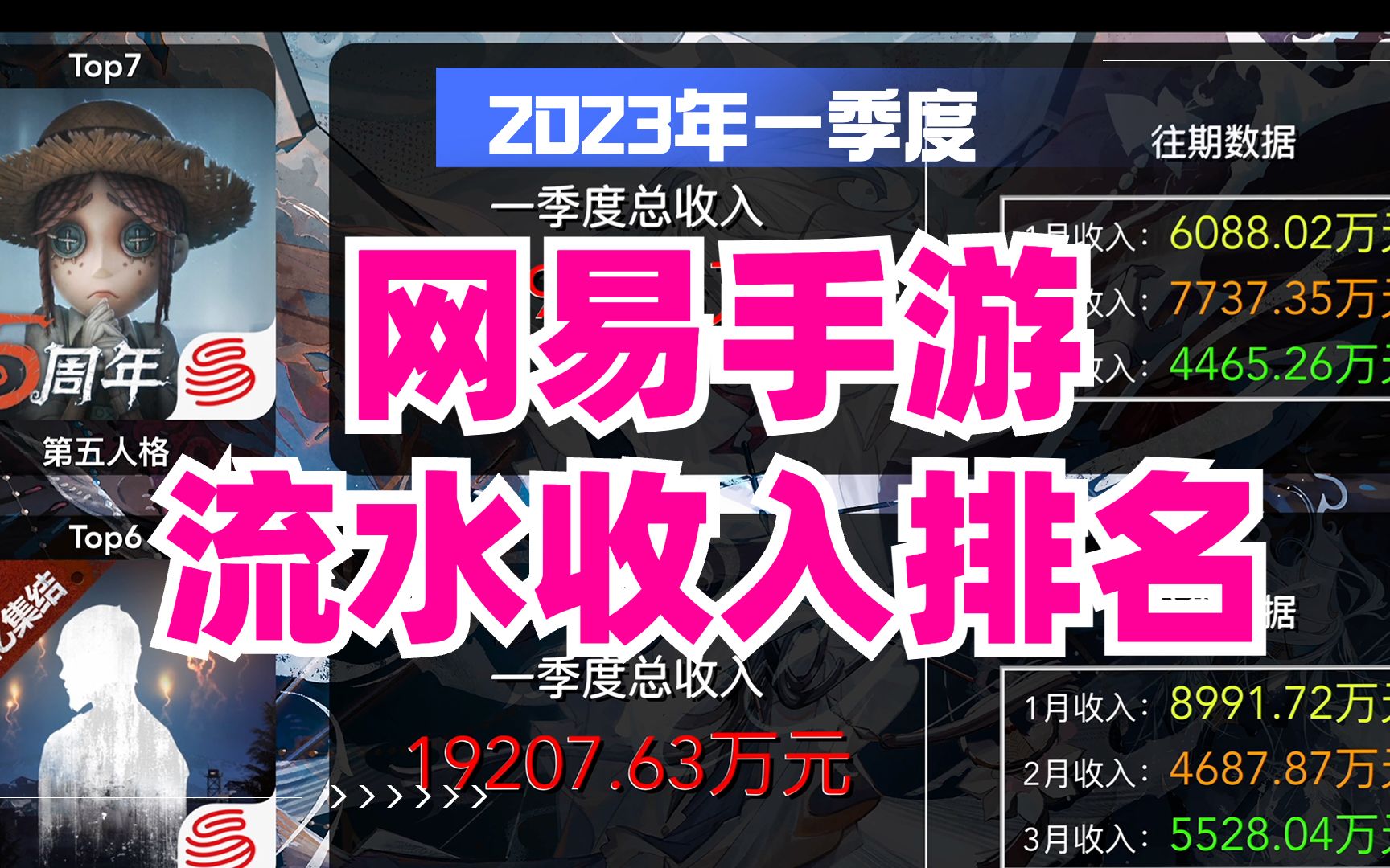 2023年一季度网易手游流水收入排名,蛋仔扛起网易营收大旗!哔哩哔哩bilibili阴阳师