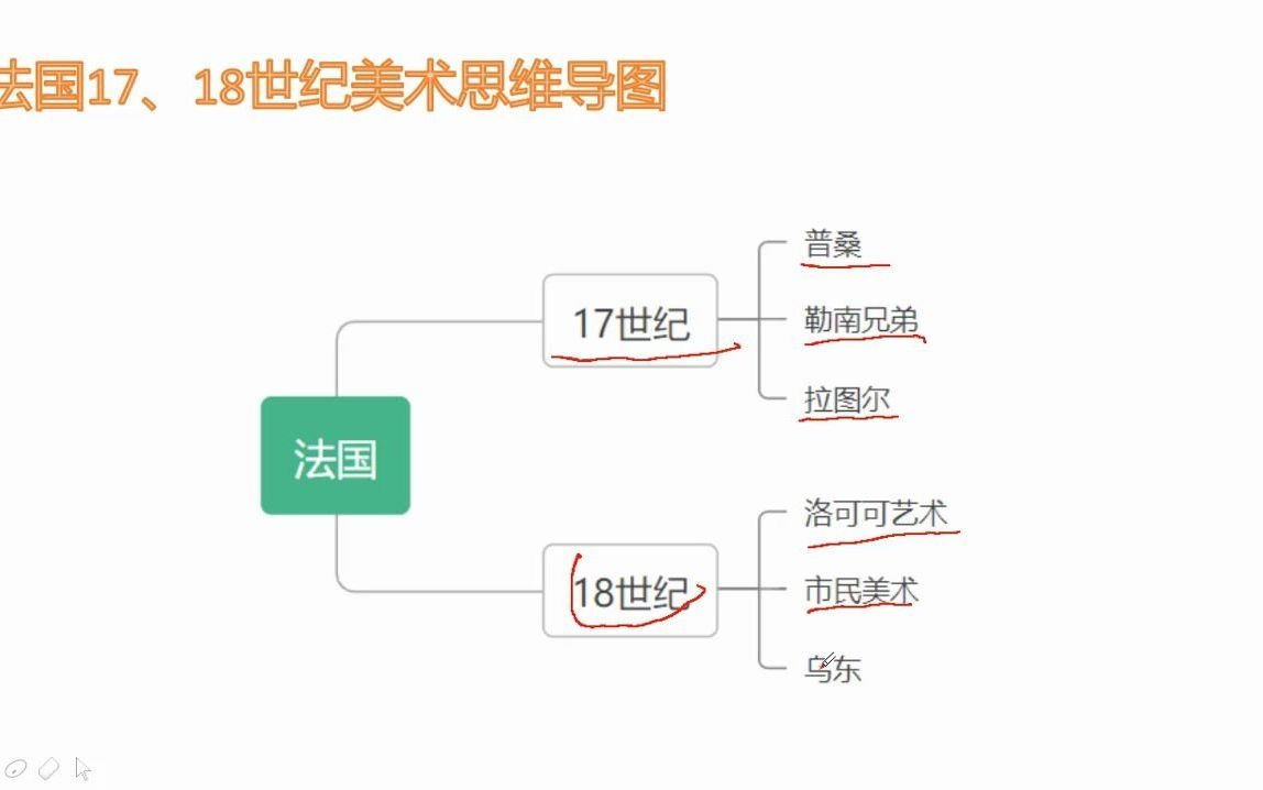 [图]美术教师招聘考试——外国美术史（法国、英国17、18世纪美术）