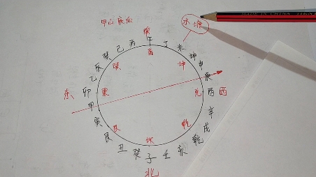 [图]什么叫做纳甲水？