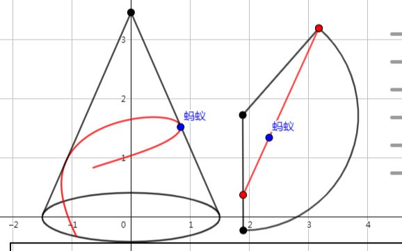 蚂蚁沿圆锥运动的最短路径是什么形状?