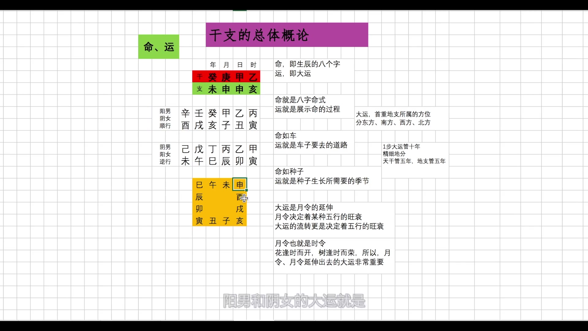 干支的基础知识10哔哩哔哩bilibili