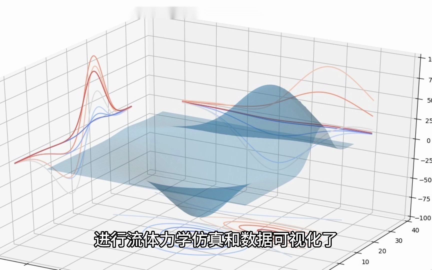 Tecplot永久版下载与安装教程哔哩哔哩bilibili