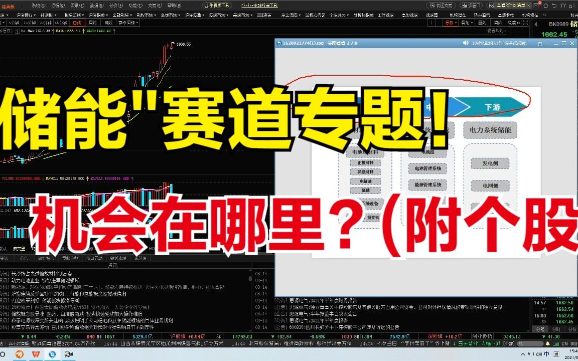 “储能”概念专题!储能为什么那么重要?机会在哪里?(附个股)哔哩哔哩bilibili