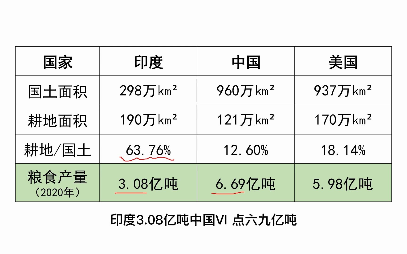 75南亚典型的热带季风气候哔哩哔哩bilibili