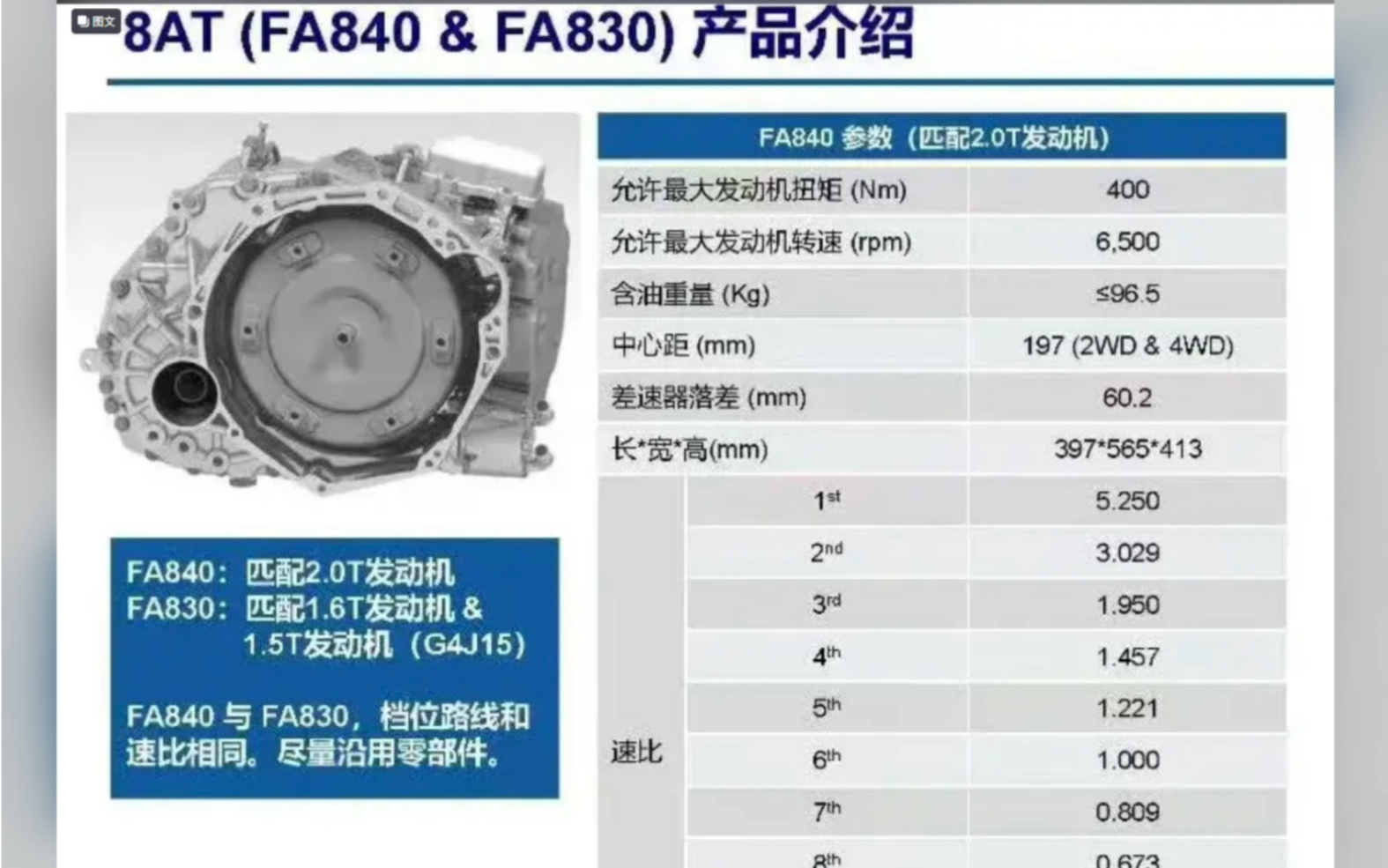 孚祯8AT产品介绍首搭星途凌云2.0TGDI及瑞虎8PRO车型 明年陆续搭载奇瑞1.6TGDI及1.5TGDI车型哔哩哔哩bilibili