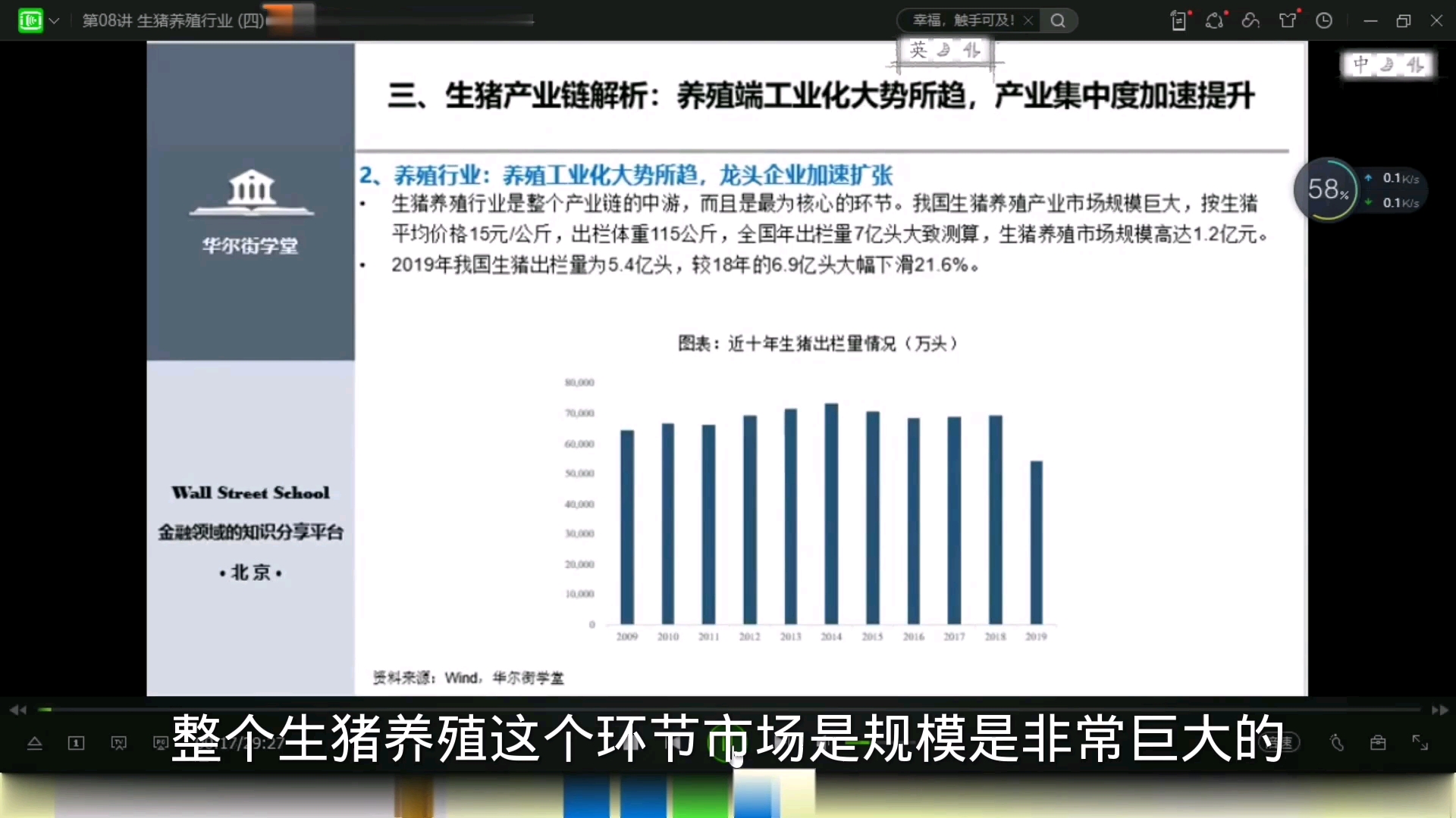 大消费行业投资逻辑:第九节课:生猪养殖行业哔哩哔哩bilibili