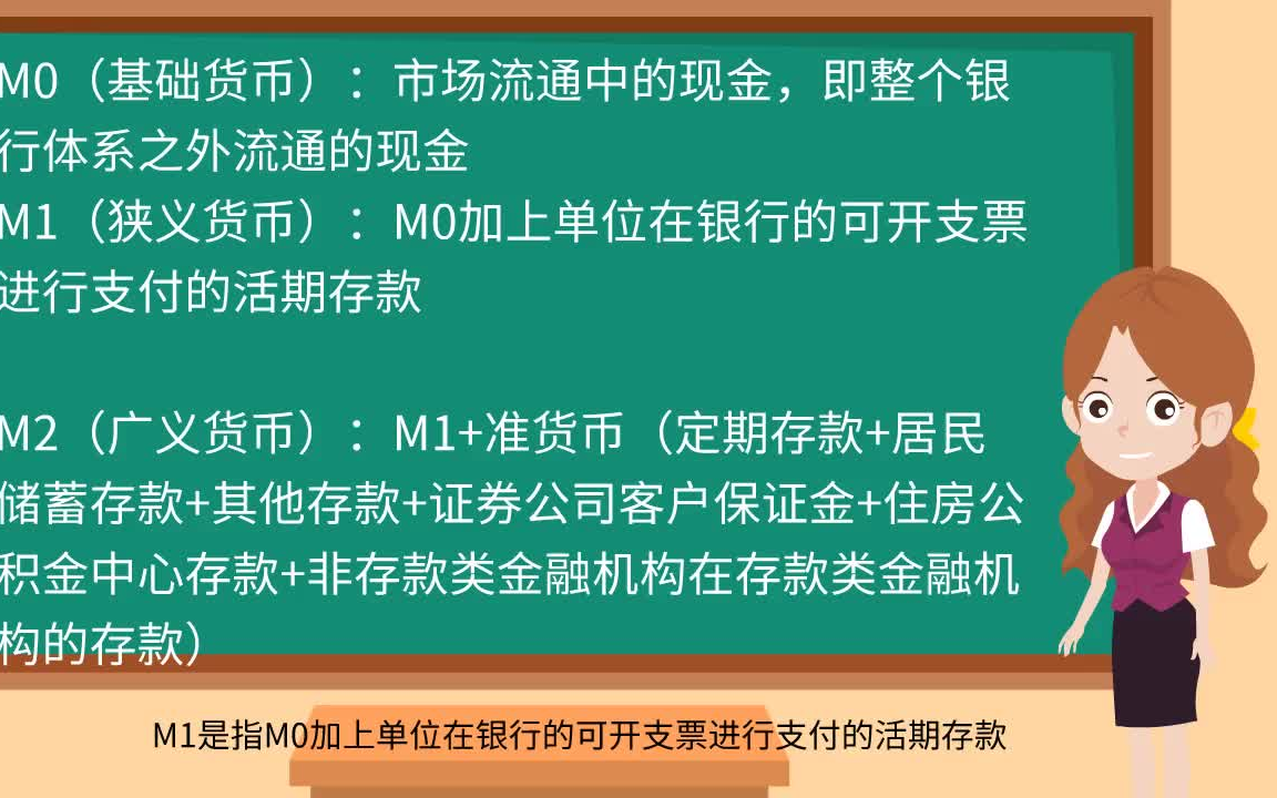 [图]如何理解经济学，每日经济学为你带来讲解：M2（广义货币）的本质