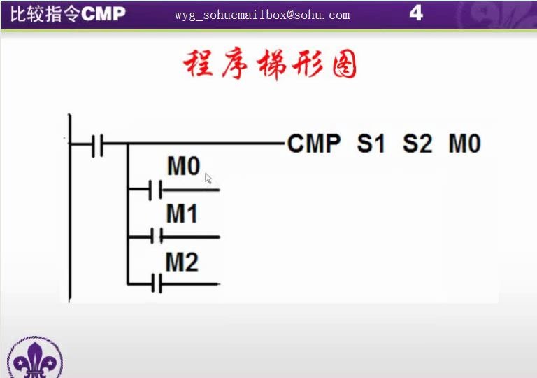 第21讲第22讲【比较指令CMP(含思考题答案)区间比较指令ZCP】哔哩哔哩bilibili