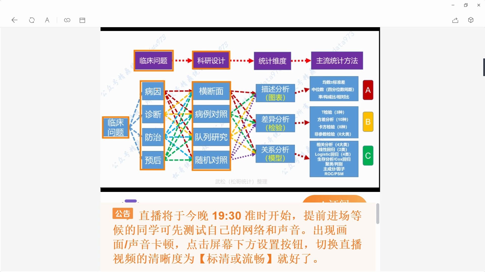 [图]［科研篇］医学统计学/根据研究设计选统计方法——手把手教你选择统计方法/医学统计学/医学研究设计基础/数据分析/检验方法/差异性分析