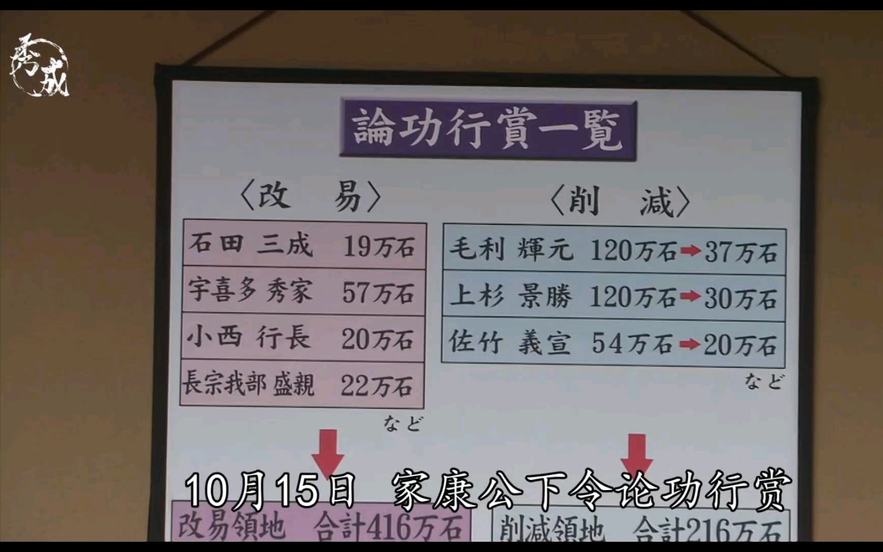 [图]高清1080P 大河剧【葵德川三代】关原之战后的领地增减情况