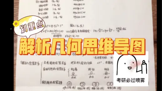 【管综复盘】解析几何复盘！自己总结的思维导图yyds！