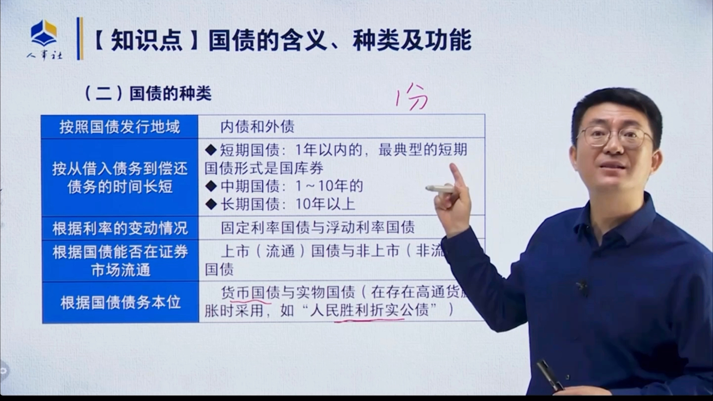 [图]【派裂学习】第十三章 财政收入