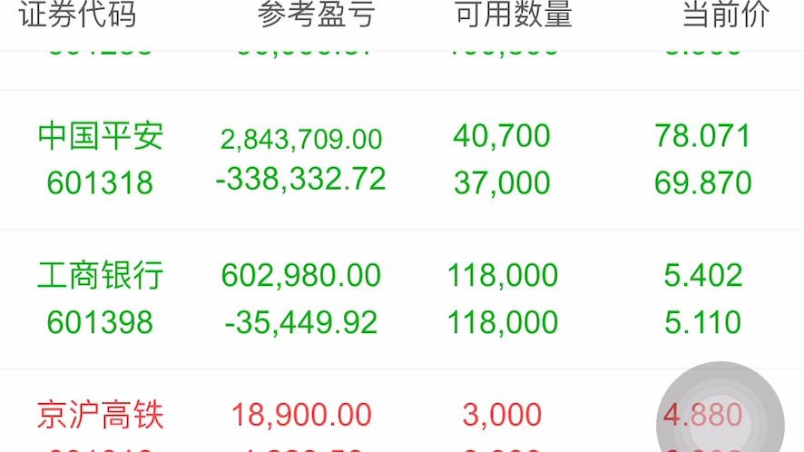 我花了1000万接盘蓝筹股~2000现金接盘记录第一天~就看平安~招商银行~腾讯啦哔哩哔哩bilibili