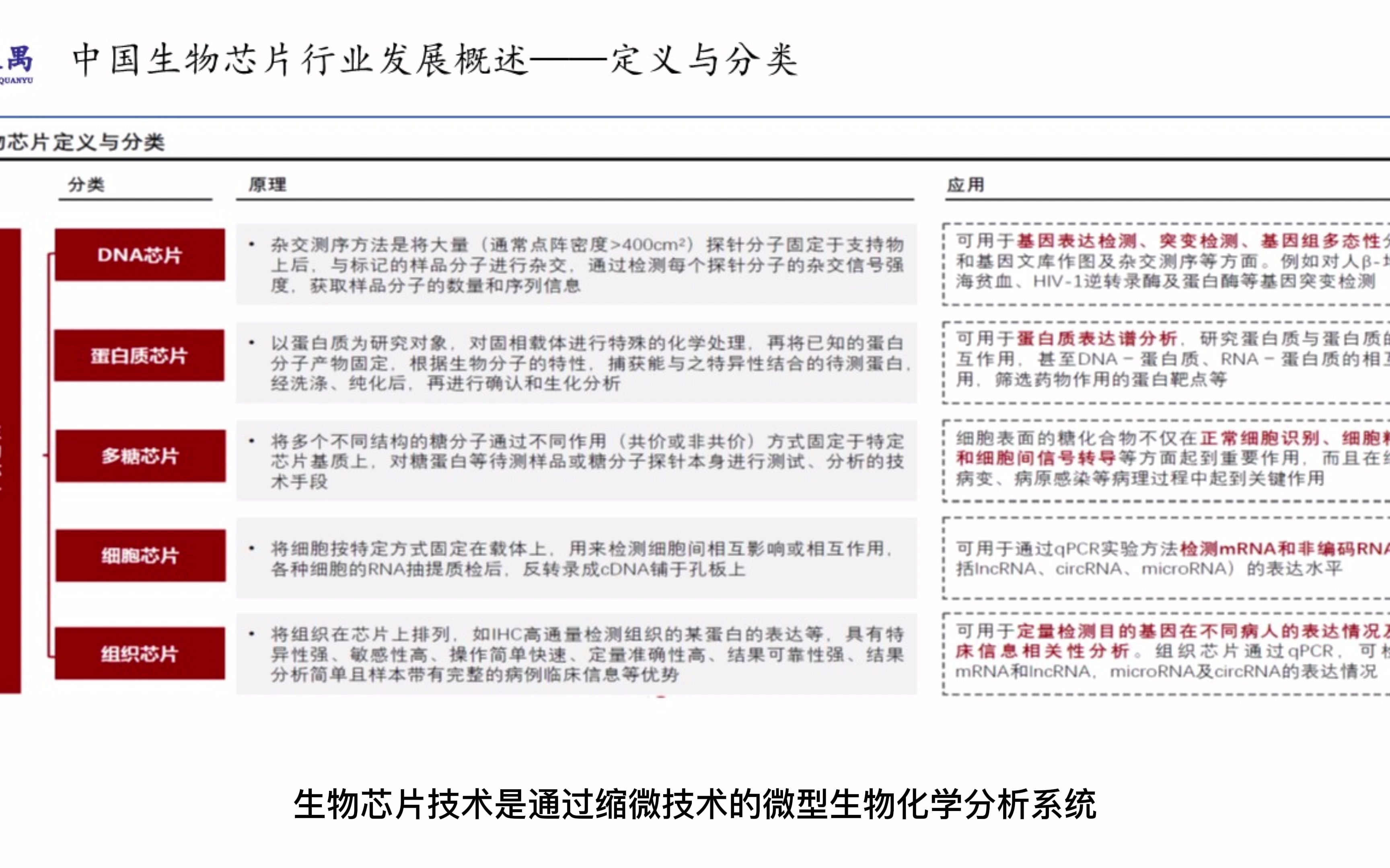 2021年中国医疗科技行业之十:生物芯片哔哩哔哩bilibili