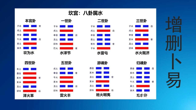 六爻入门之:世应篇