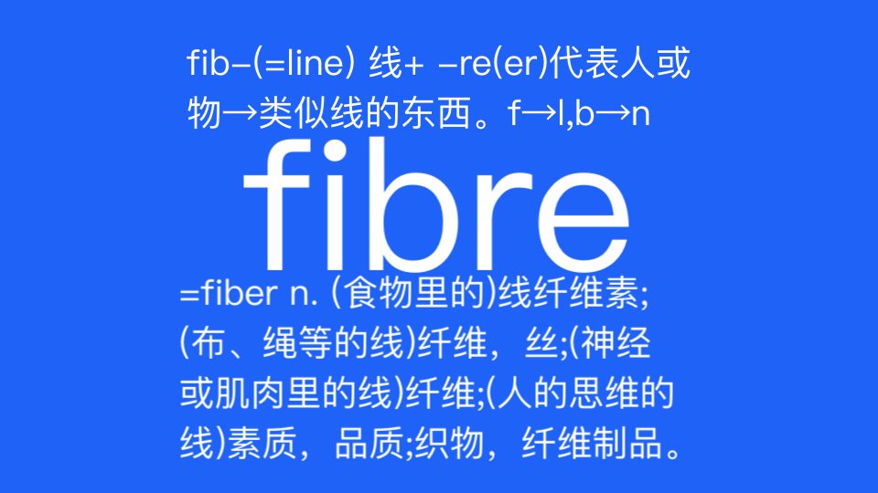 fibre = fiber n. (食物里的)线纤维素; (布、绳等的线)纤维,丝; (神经或肌肉里的线)纤维; (人的思维的线)素质,品质; 织物,纤维制品.哔哩...