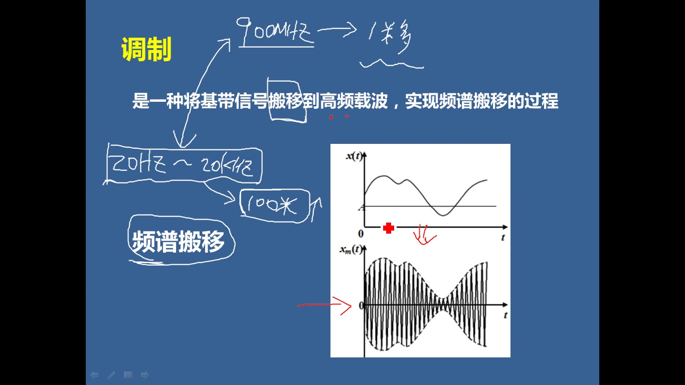 [图]【可能是全宇宙最通俗易懂的通信课】-说说调制