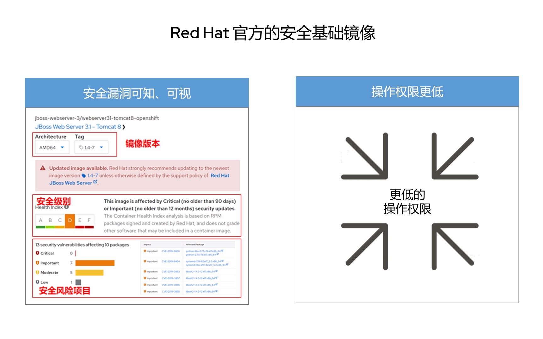 RedHat 官方的安全基础镜像哔哩哔哩bilibili