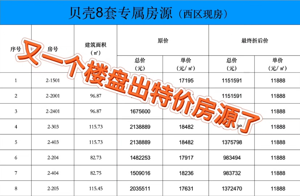 中山西区又一个楼盘放大招了哔哩哔哩bilibili