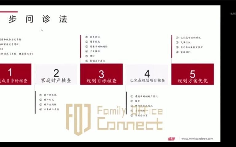 高净值客户身份和税收规划、如何建立多元化的客户识别体系及客户管理标签哔哩哔哩bilibili