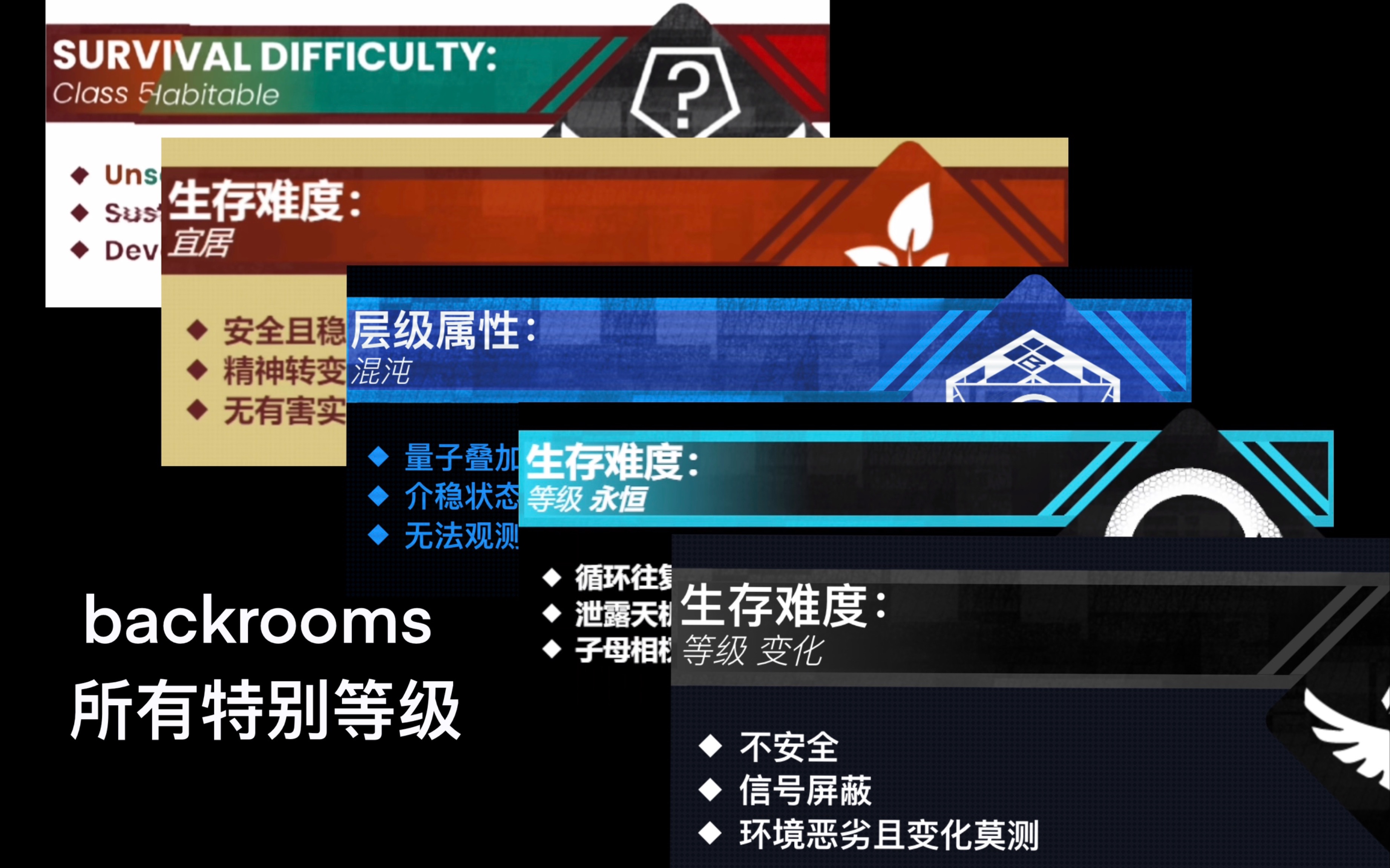 [图]backrooms所有特别层级等级