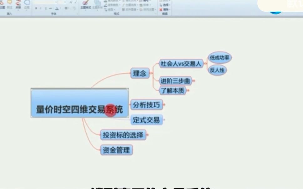 [图]炒股秘诀：A股必学技巧，量价时空四维交易系统第二讲，散户必看